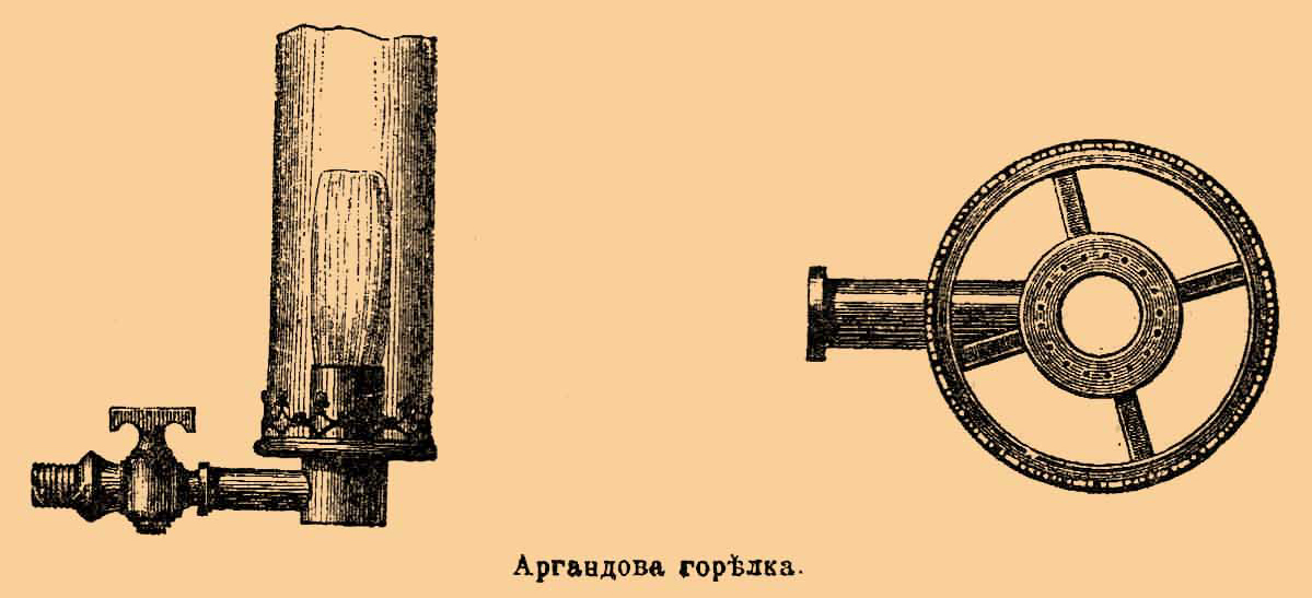 Аргандовы лампы