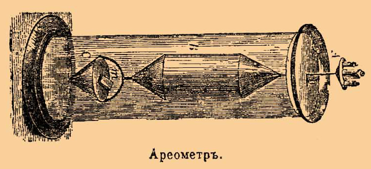 Ареометр