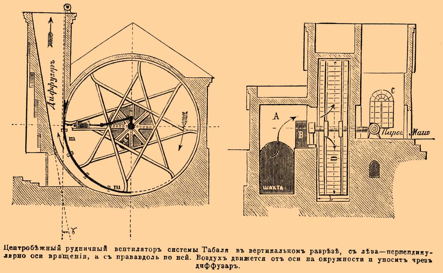Вентиляция рудников