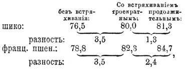 Вес сельскохозяйственных семян