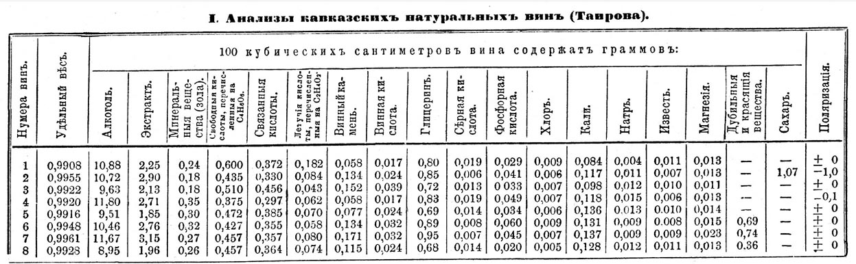 Виноградное вино