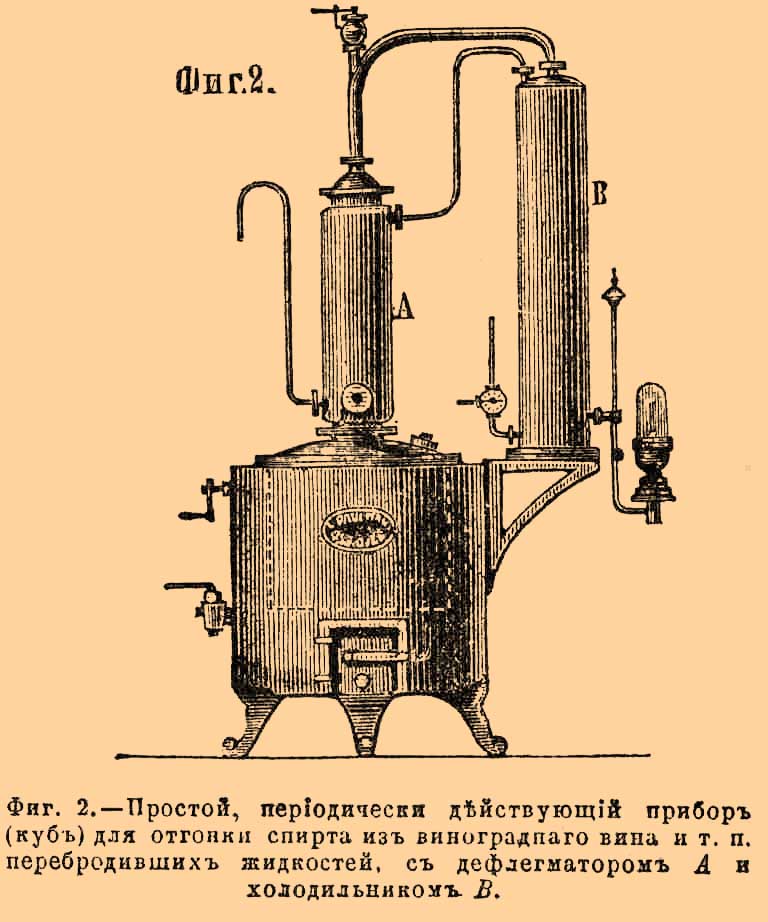 Винокурение*
