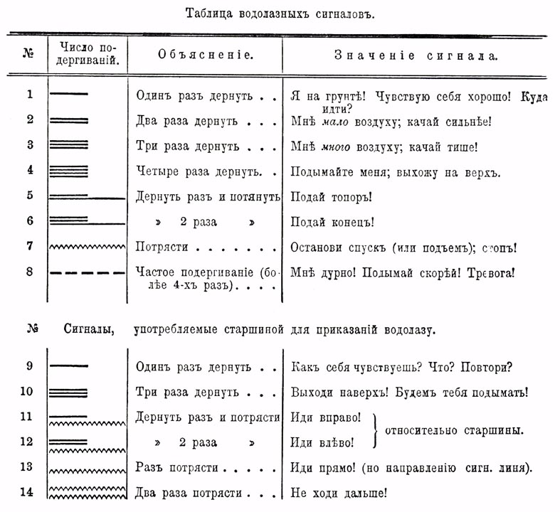 Водолаз