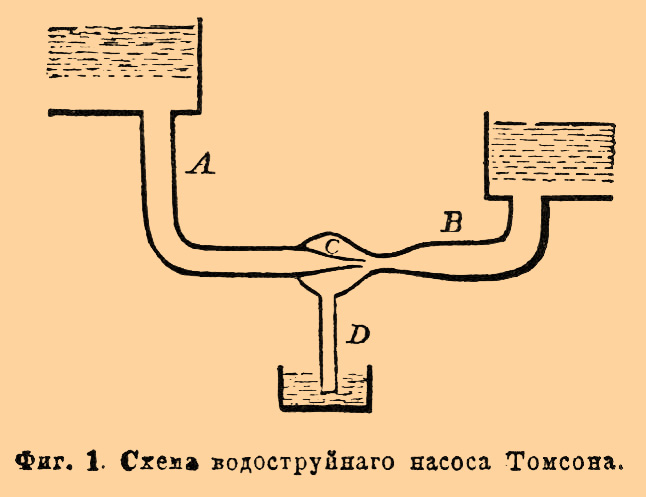 Водяно-воздушные насосы