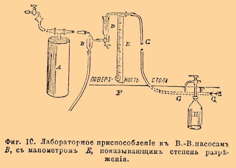 Водяно-воздушные насосы