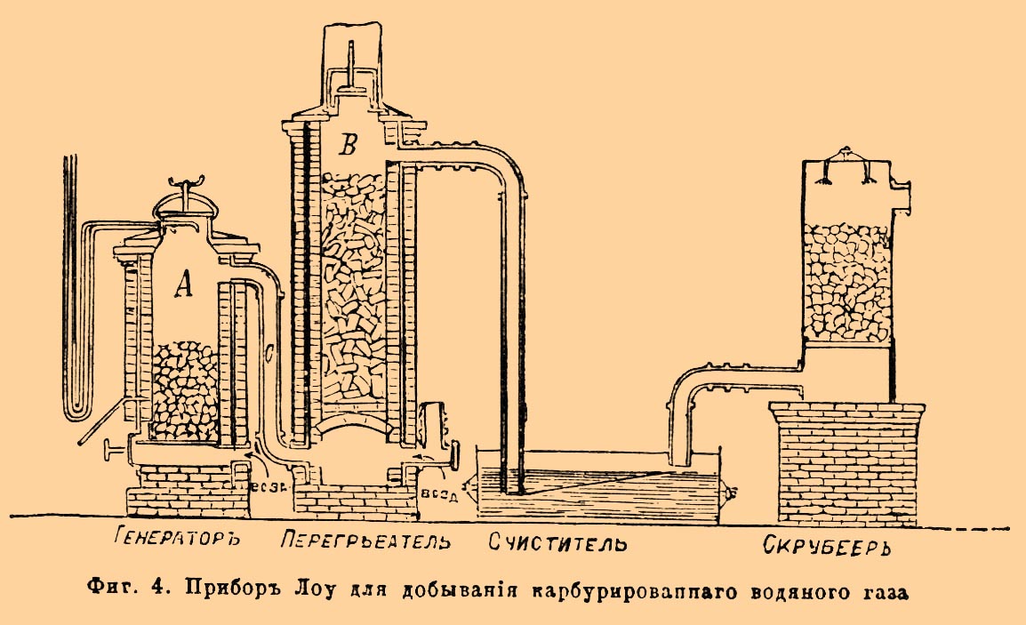 Водяной газ
