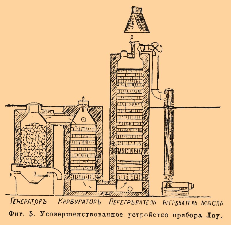 Водяной газ