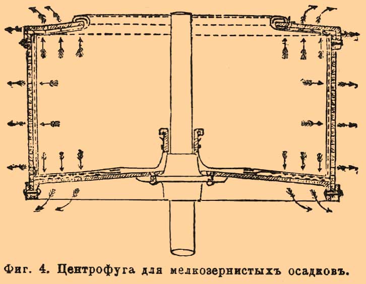 Выжимание (отжатие)