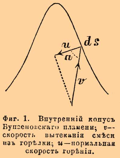 Газовые взрывы