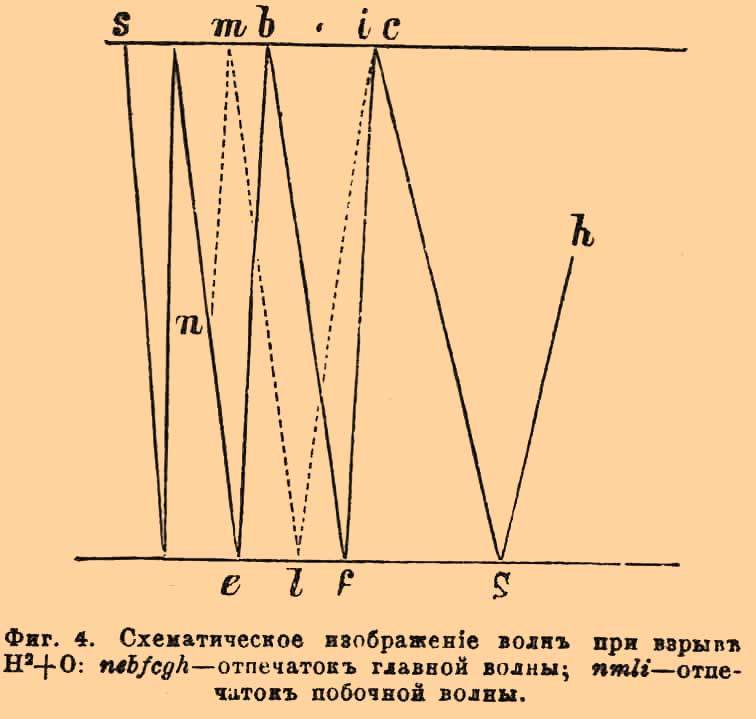 Газовые взрывы