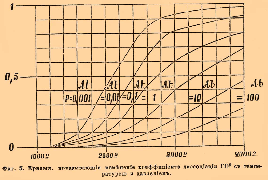 Газовые взрывы