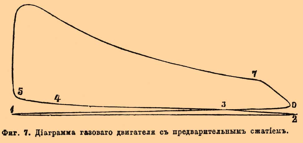 Газовые взрывы