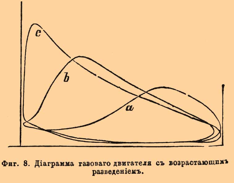 Газовые взрывы