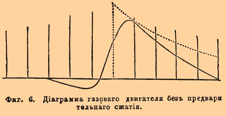 Газовые взрывы