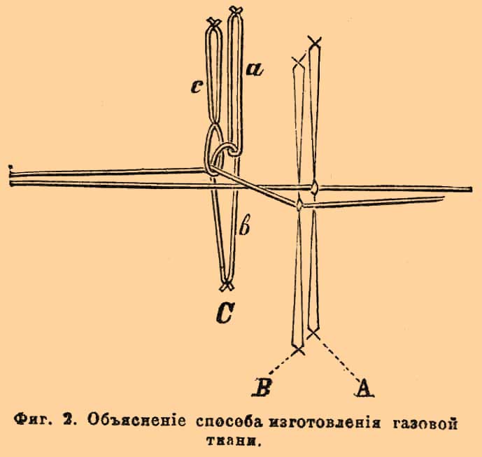 Газовые ткани