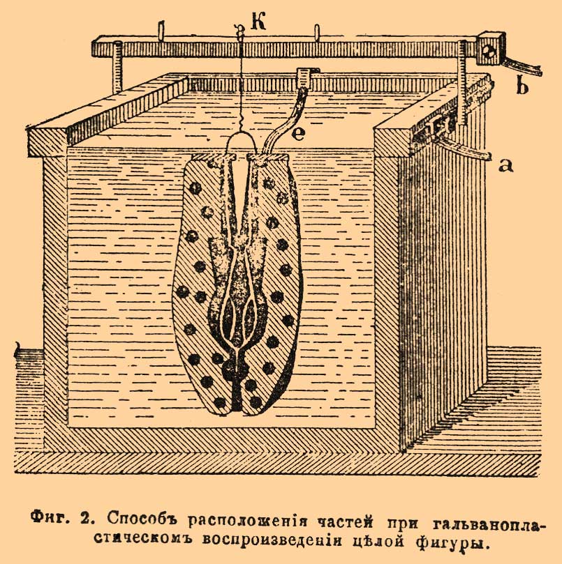 Гальванопластика