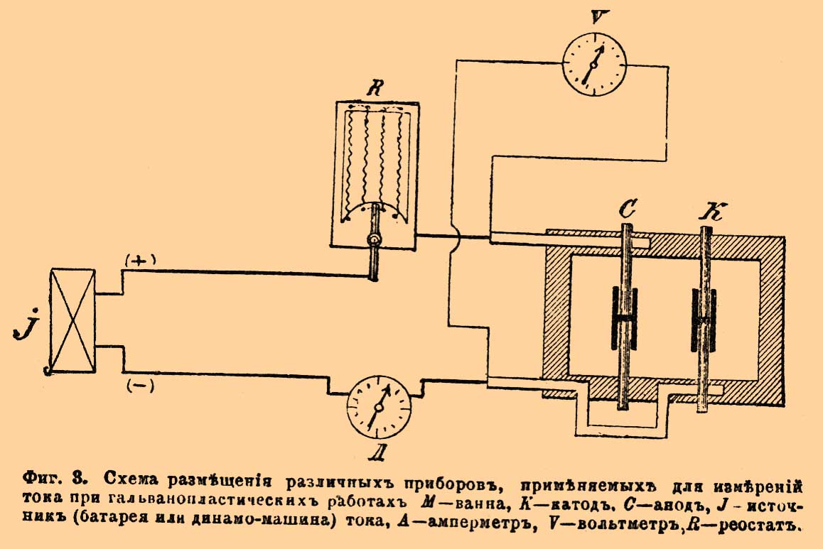 Гальванопластика