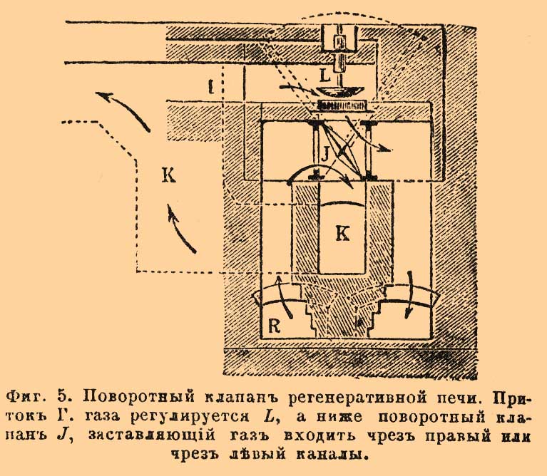 Генераторный газ