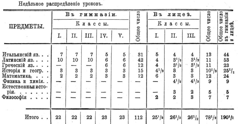 Гимназия