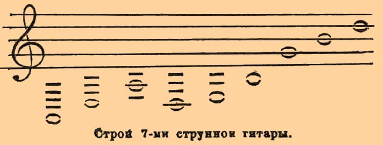 Гитара