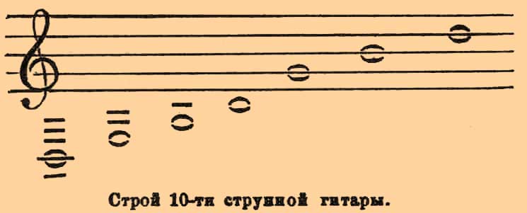 Гитара