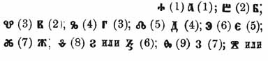 Глаголица