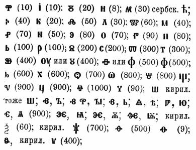 Глаголица
