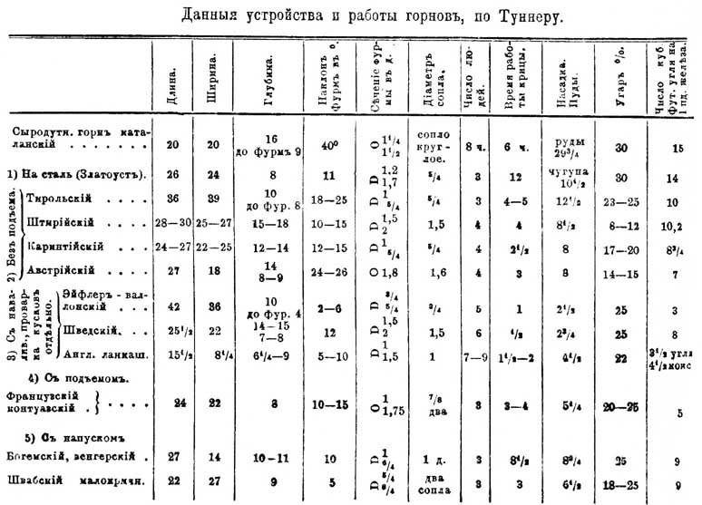 Горн, в металлургии