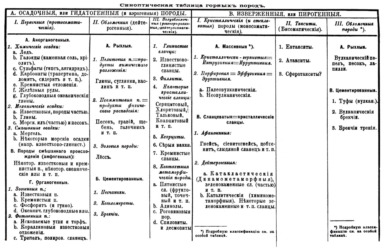 Горные породы