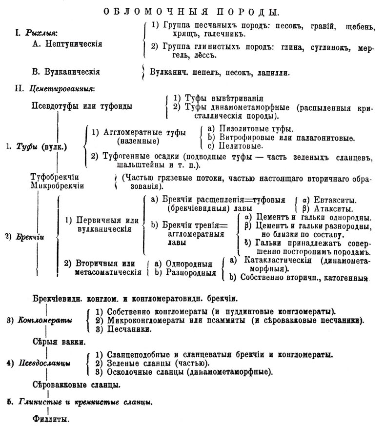 Горные породы