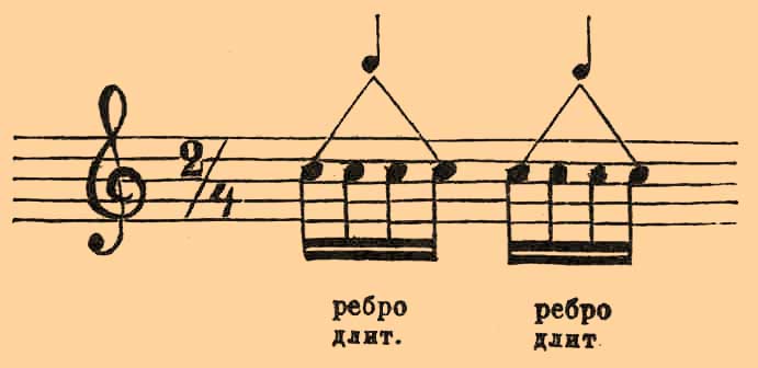 Группировка