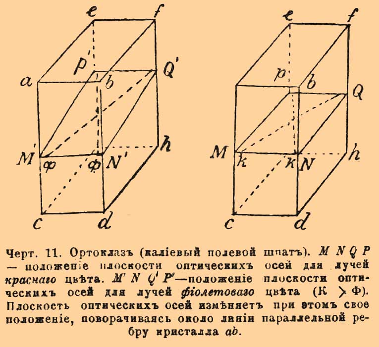 Двойное лучепреломление