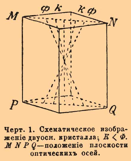 Двойное лучепреломление