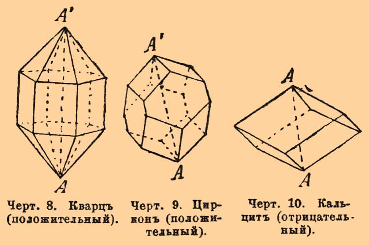 Двойное лучепреломление