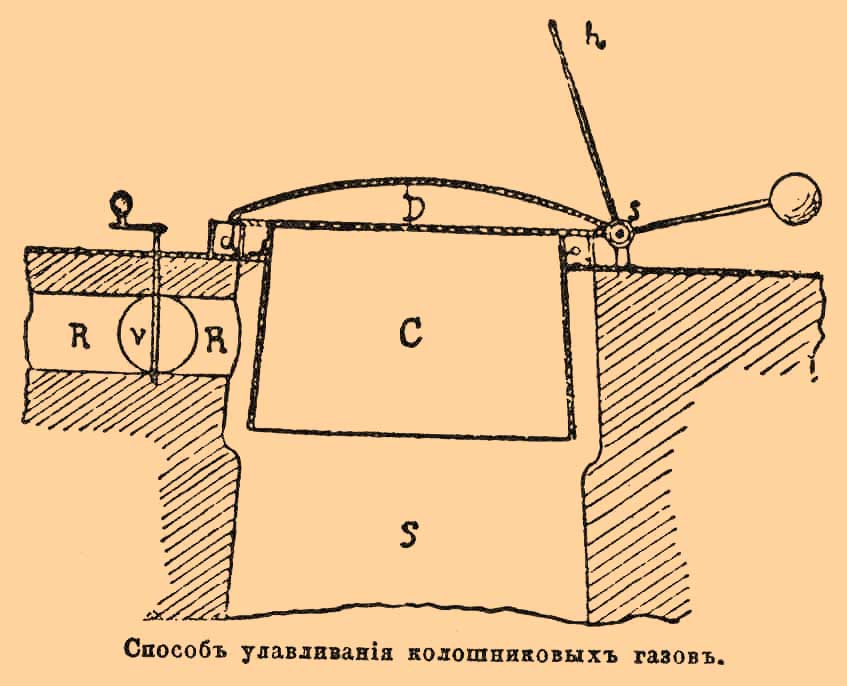 Доменное производство