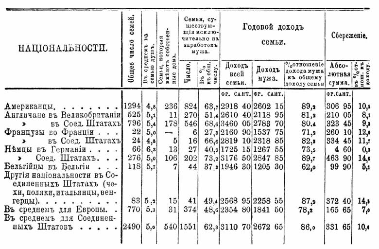 Заработная плата