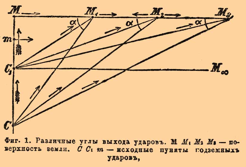 Землетрясения