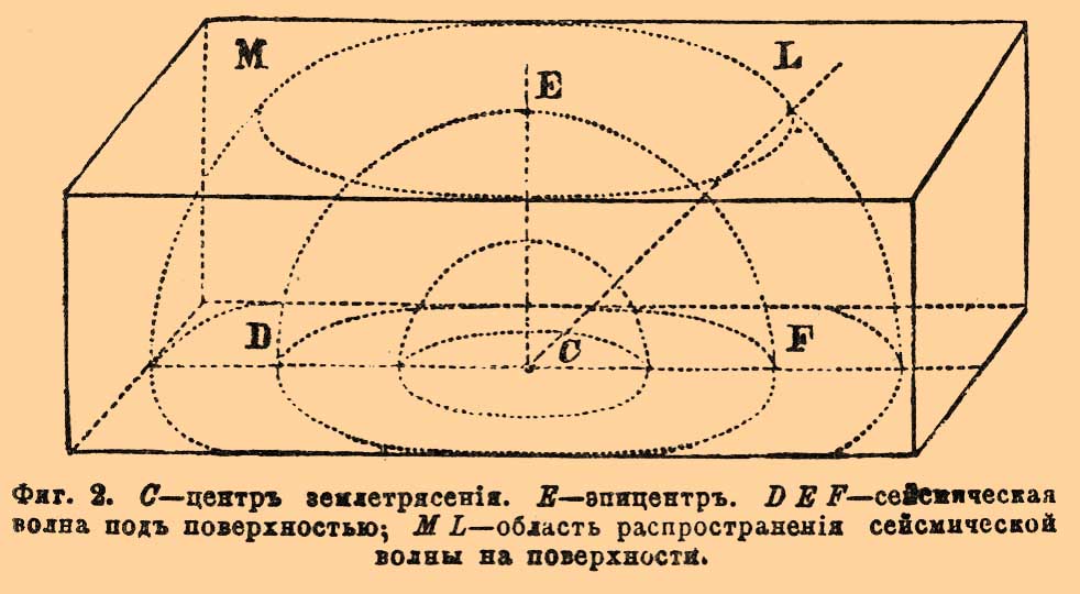 Землетрясения