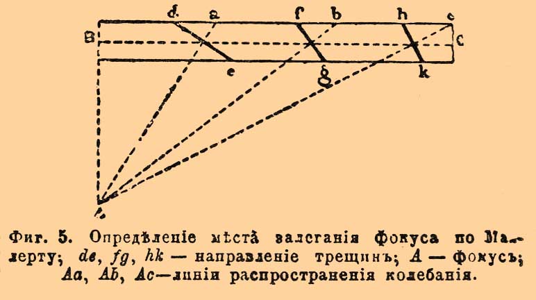 Землетрясения
