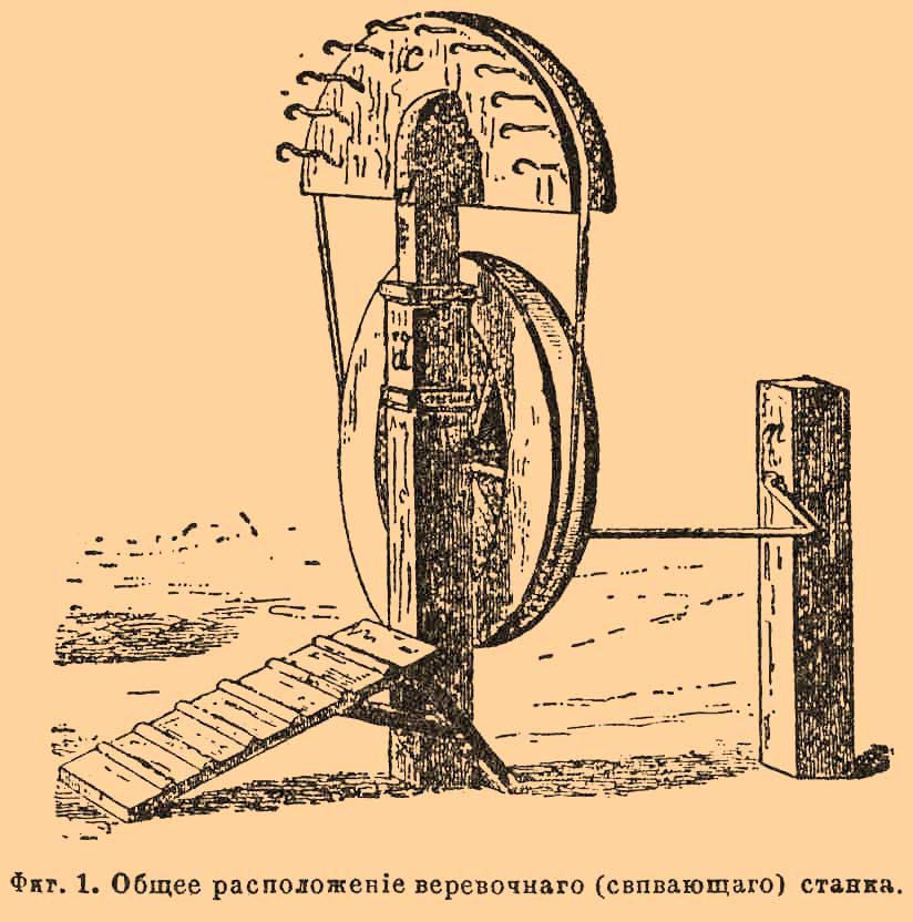 Канатное производство