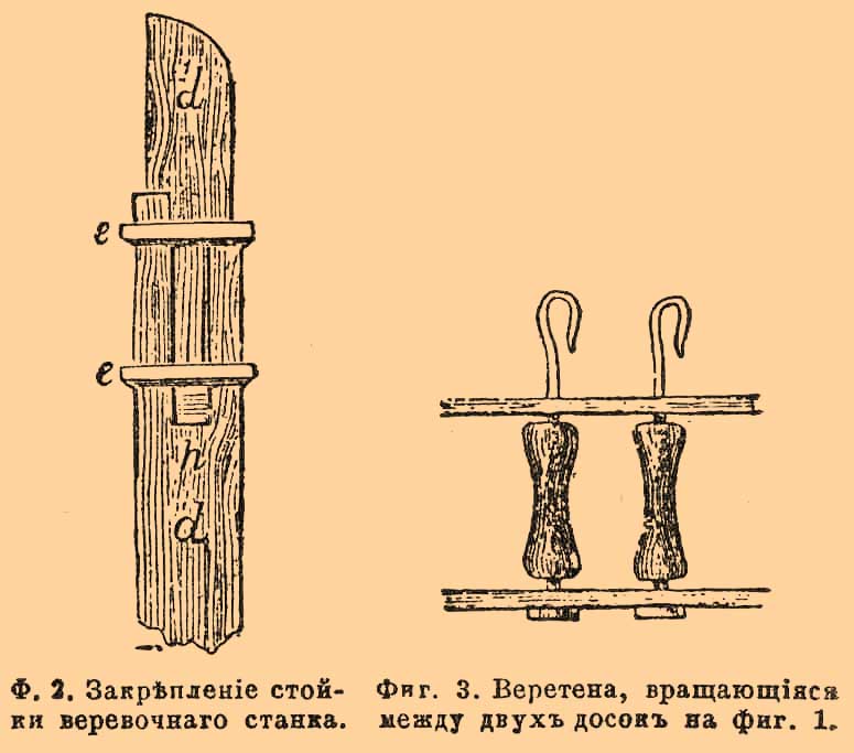Канатное производство