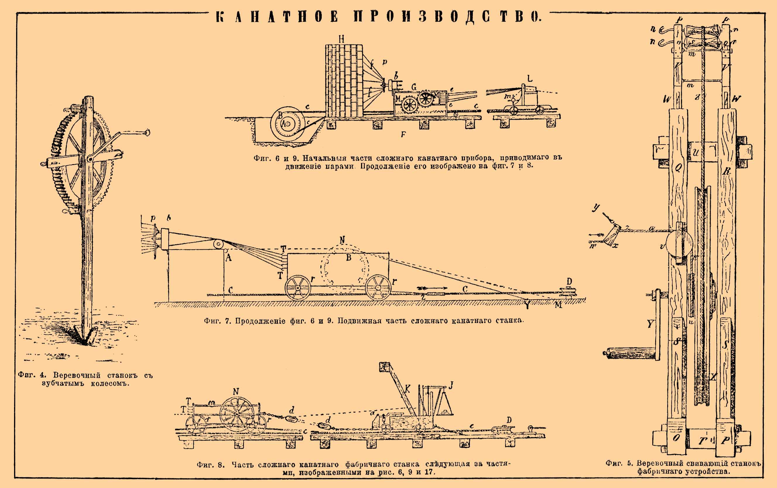 Канатное производство
