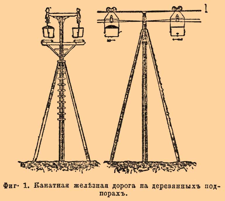 Канатные железные дороги