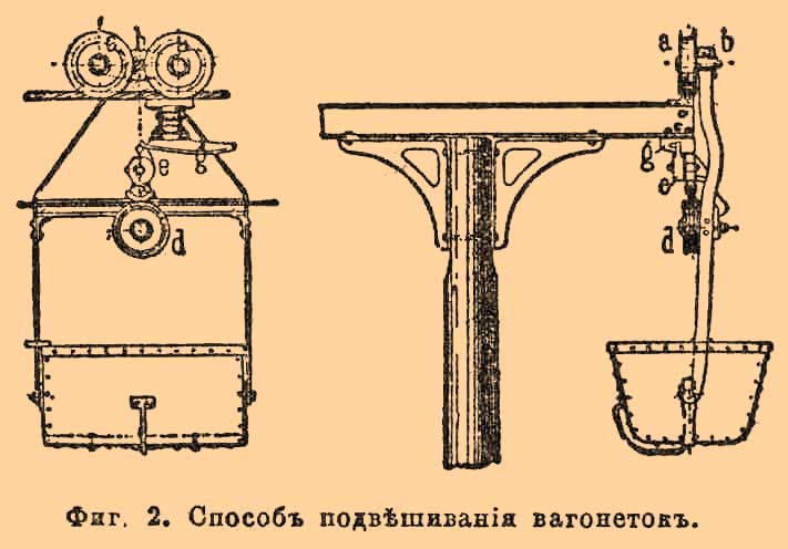 Канатные железные дороги