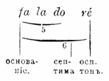 Квинта