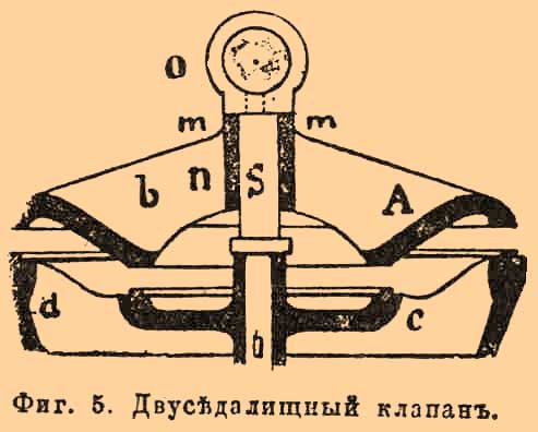 Клапан, в технике
