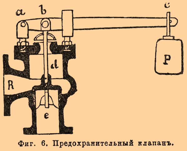 Клапан, в технике