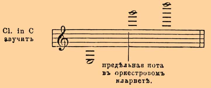 Кларнет