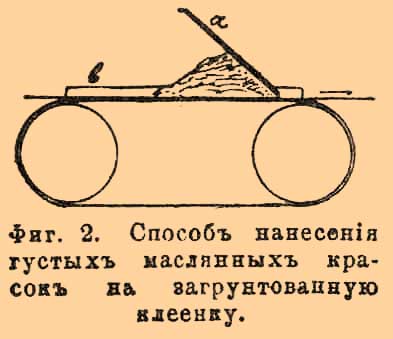 Клеенка