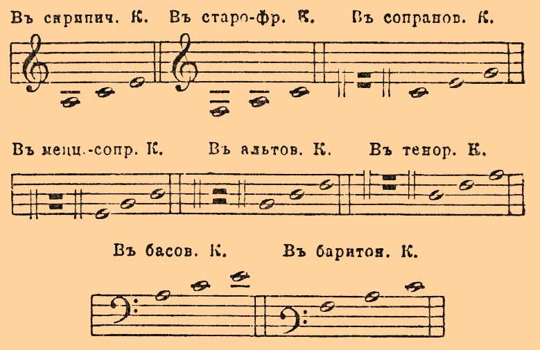 Ключ, в нотном письме